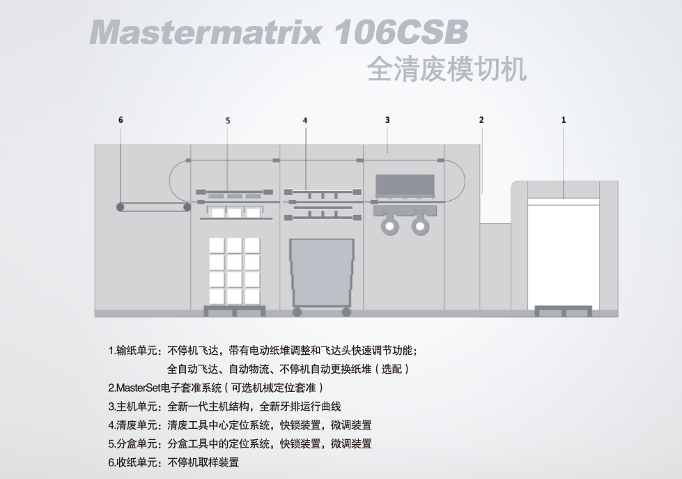 Mastermatrix 106CSB ȫ���ģ�л�
